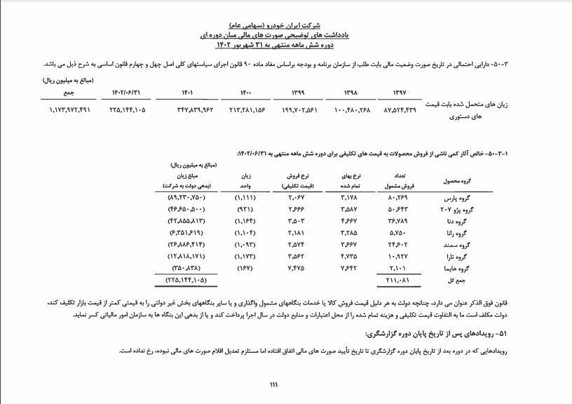 طلب سهامداران ایران خودرو از دولت مرز 117 همت را رد کرد!