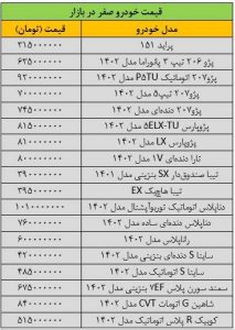 ترمز قیمت خودرو کشیده شد/ آخرین قیمت سمند، پژو، ساینا، دنا و شاهین + جدول