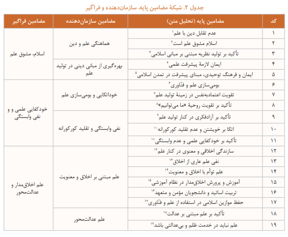 مرجعیت علمی در گفتمان تمدنی رهبر انقلاب