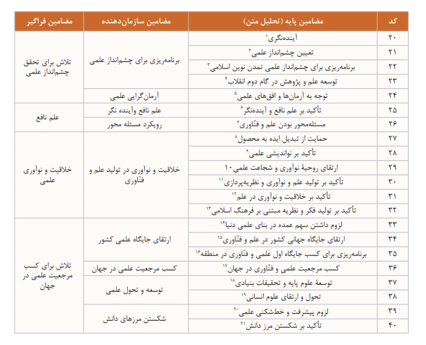 مرجعیت علمی در گفتمان تمدنی رهبر انقلاب