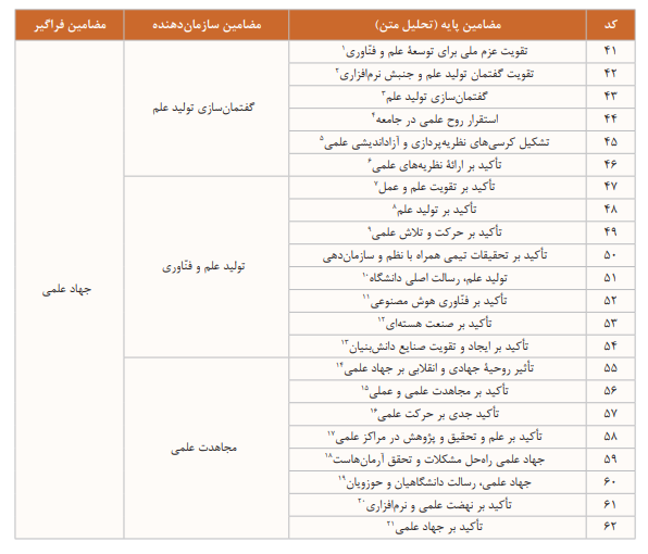 مرجعیت علمی در گفتمان تمدنی رهبر انقلاب