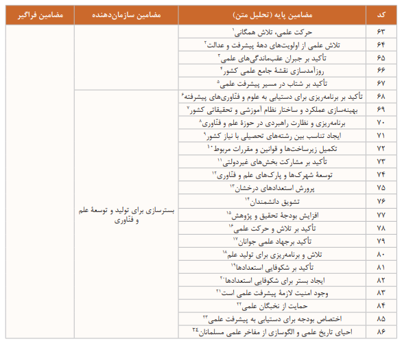 مرجعیت علمی در گفتمان تمدنی رهبر انقلاب