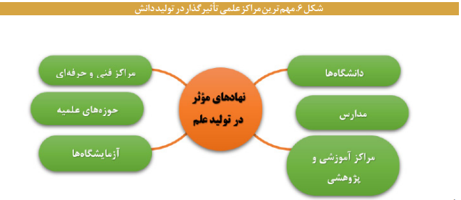 ضرورت حکمرانی مشارکتی در کسب وکار دانش بنیان