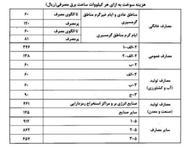 اضافه شدن یک آیتم جدید به قبض های برق ؛ ماجرا چیست؟ / مراقب قبض برق میلیون تومانی باشید