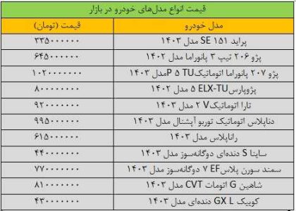 سقوط سنگین قیمت خودرو در بازار/ آخرین قیمت پژو، شاهین، سمند، کوییک و دنا + جدول