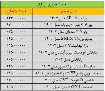 بازار خودرو به کما رفت/ آخرین قیمت ساینا، شاهین، سمند، پژو و کوییک + جدول