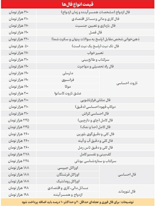 پول سیاه فالگیری - نشر روز