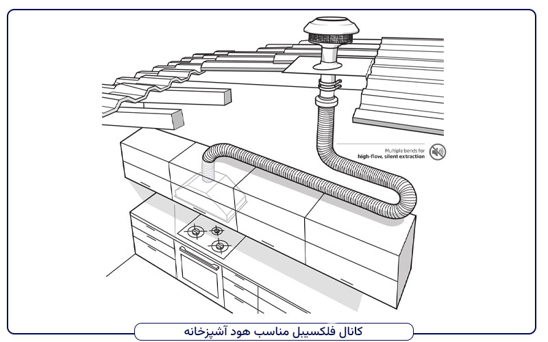 کدام مدل لوله فلکسیبل مناسب هود آشپزخانه است ؟