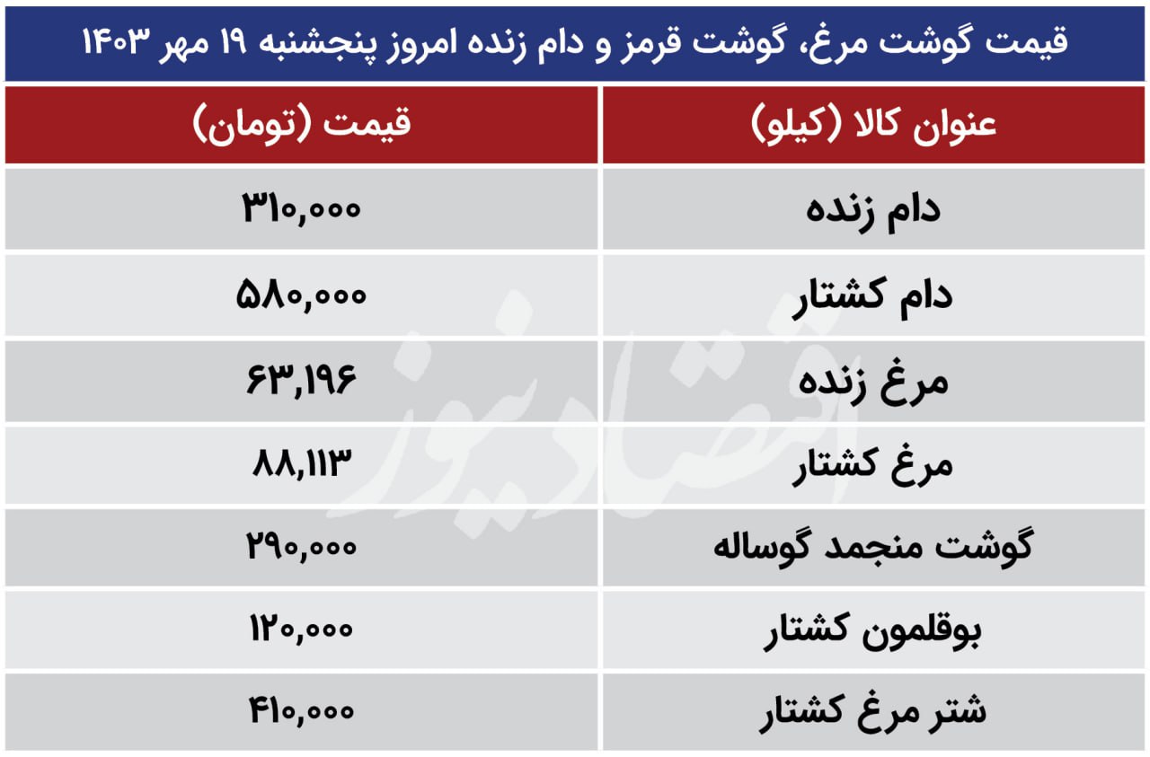 قیمت جدید دام‌زنده امروز ۱۹ نشر روز ۱۴۰۳ اعلام شد/ جزییات تغییر قیمت