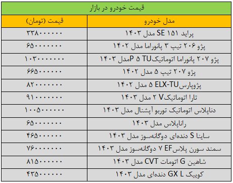 جهش گسترده قیمت‌ها در بازار خودرو/ آخرین قیمت سمند، پژو، ساینا، تارا و کوییک + جدول