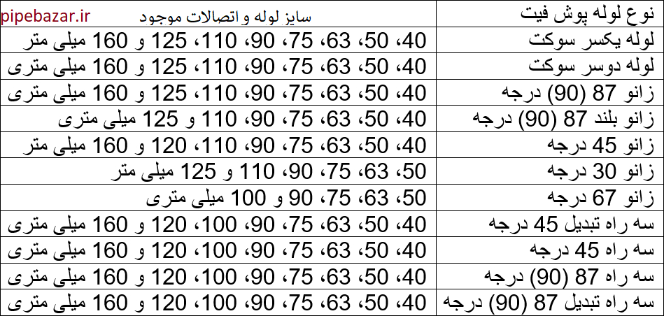 جدول سایز لوله های پوش فیت