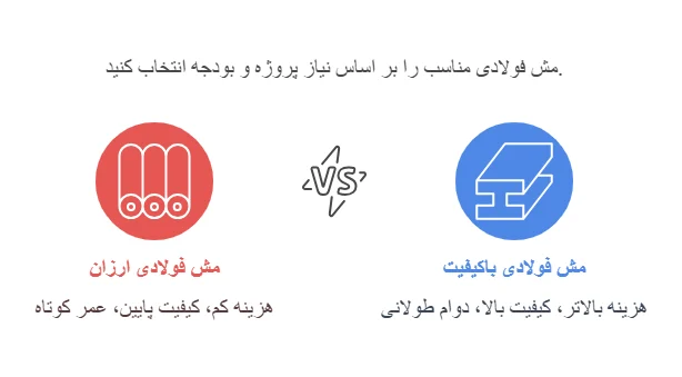 کیف مش فولادی ارزان یا باکیفیت؟ چگونه تصمیمگیری کنیم؟