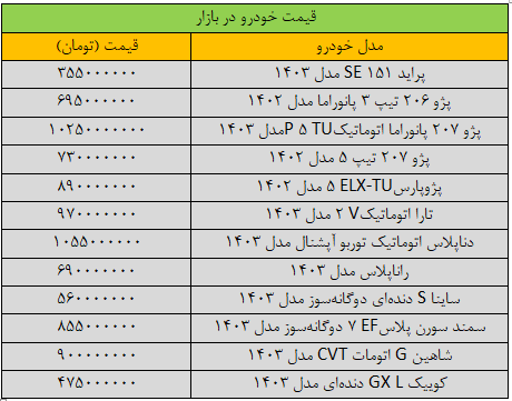 زلزله قیمت‌ها در بازار خودرو/ قیمت این خودرو ۱۳۰ میلیون تومان ریخت + جدول