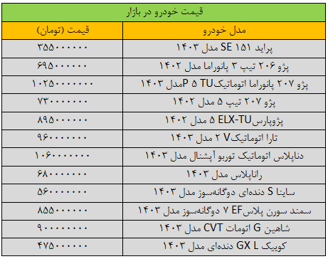 خرید و فروش خودرو متوقف شد/ آخرین قیمت سمند، پژو، شاهین، تارا و دنا + جدول