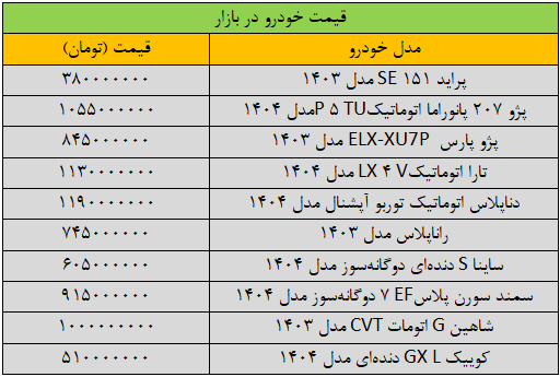 خودرو شتاب تغییر قیمت خودرو تند شد/ آخرین قیمت سمند، پژو، شاهین، دنا و کوییک + جدول