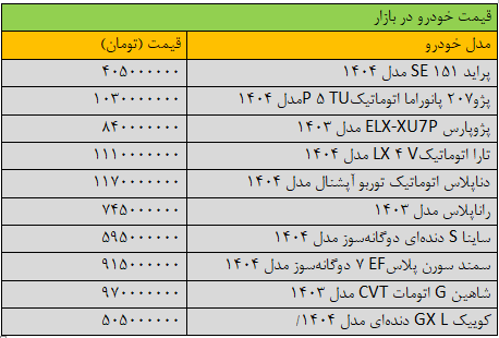 بازار خودرو | خودرو سکته قیمت ها در بازار خودرو/ آخرین قیمت سمند، پژو، شاهین، کوییک و تارا + جدول