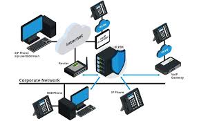 شرکت راه اندازی VoIP چگونه کار می کند؟