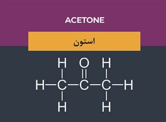 قیمت استون و ارتباط آن با قیمت انرژی