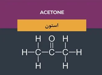 قیمت استون و ارتباط آن با قیمت انرژی