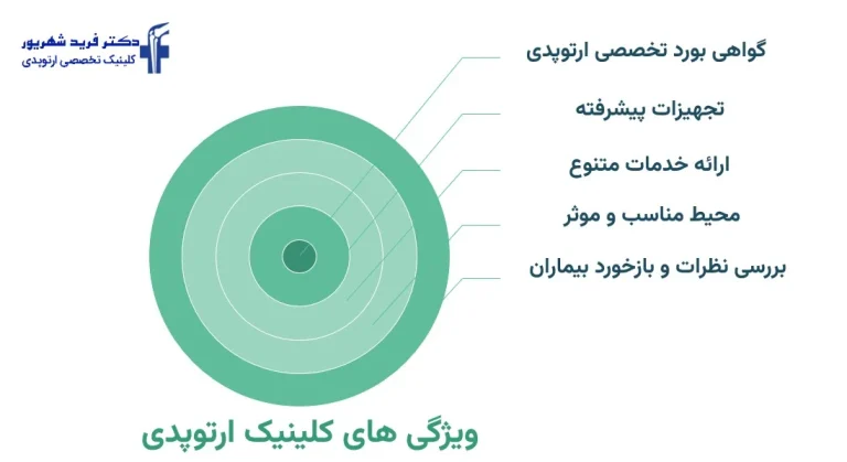 بهترین کلینیک تخصصی ارتوپدی چه ویژگی هایی دارد؟