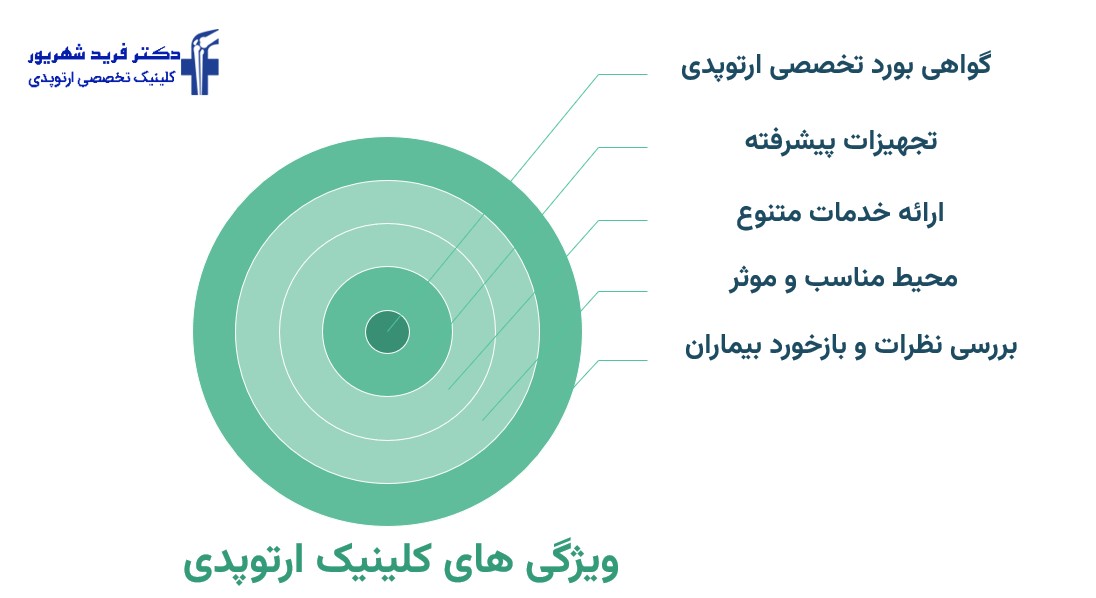 بهترین کلینیک تخصصی ارتوپدی چه ویژگی هایی دارد؟