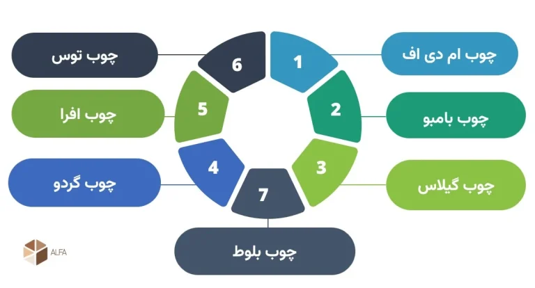 بهترین چوب برای میز اداری