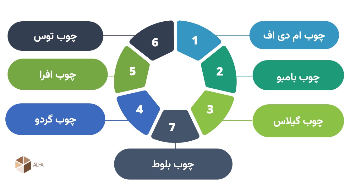 بهترین چوب برای میز اداری