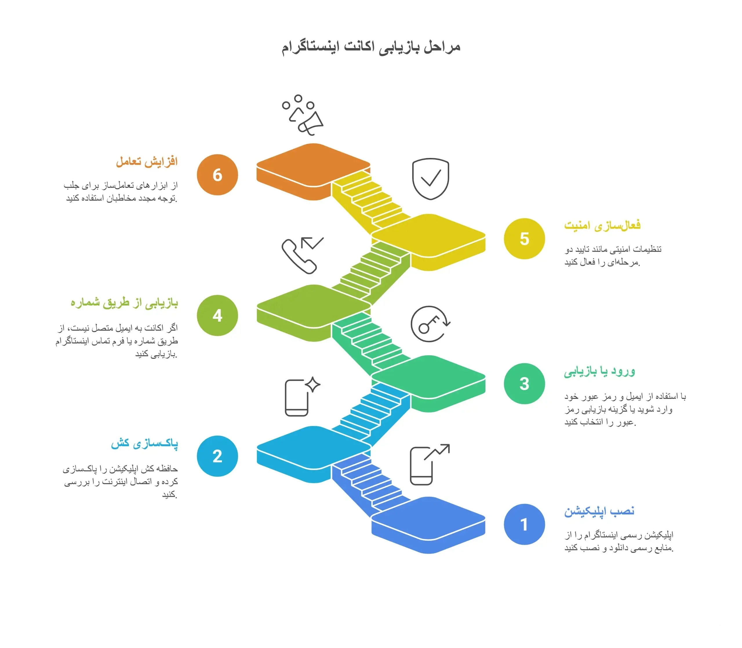 Android | امنیت نصب اینستاگرام قبلی و بازیابی اکانت قدیمی