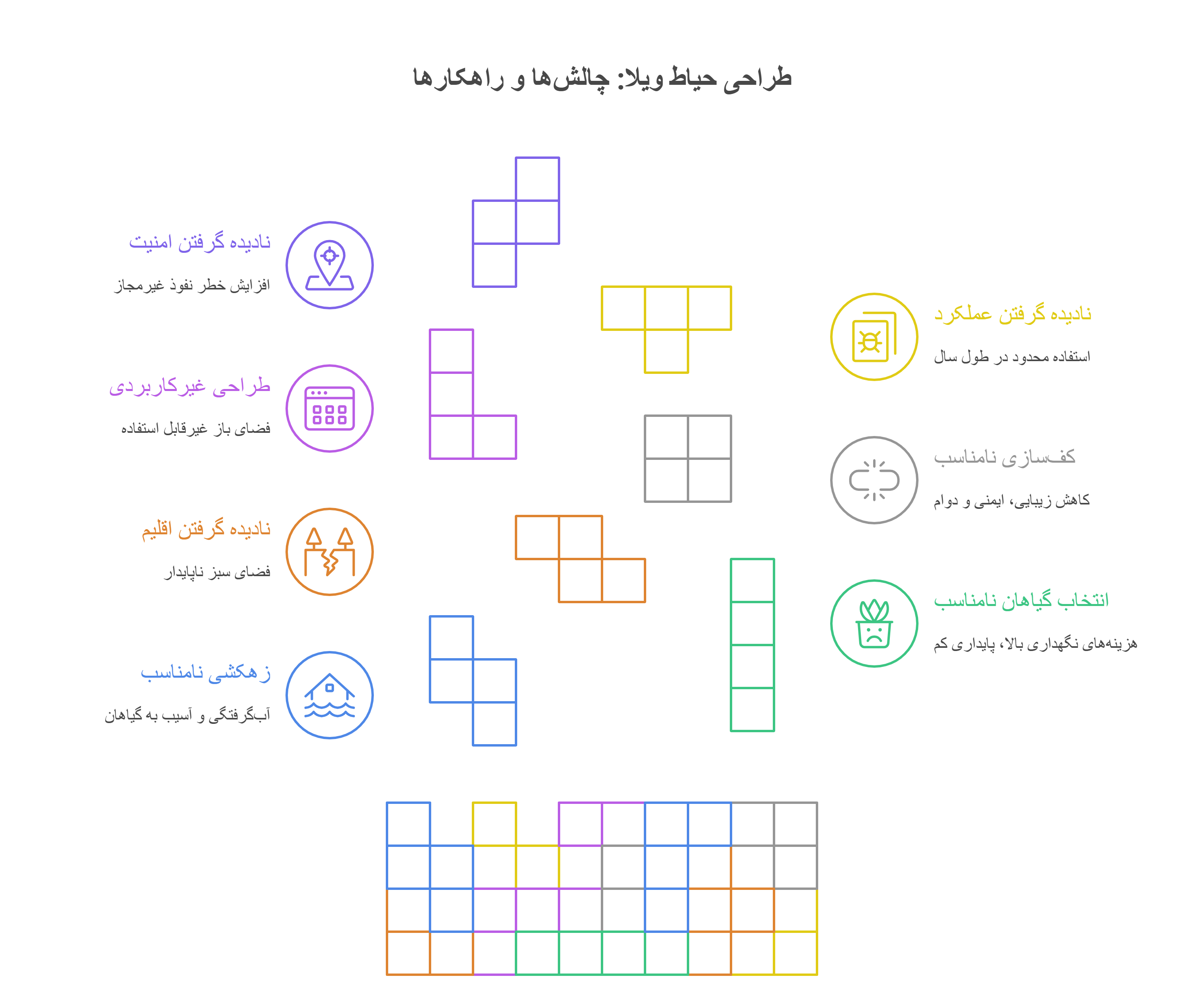 طراحی | زیبایی عناصر کلیدی در محوطهسازی حیاط ویلا که نباید نادیده گرفته شوند