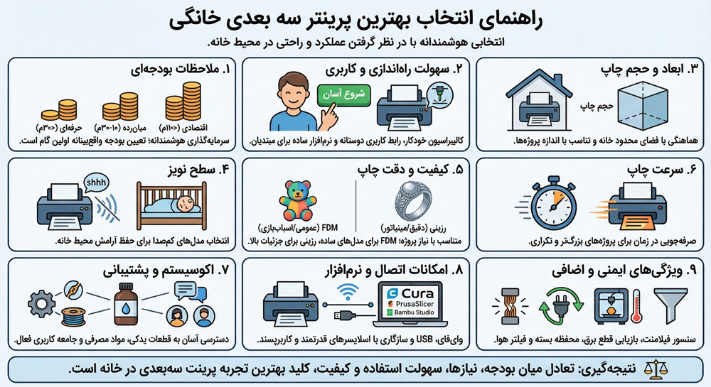 بهترین پرینتر سه بعدی خانگی کدام است ؟