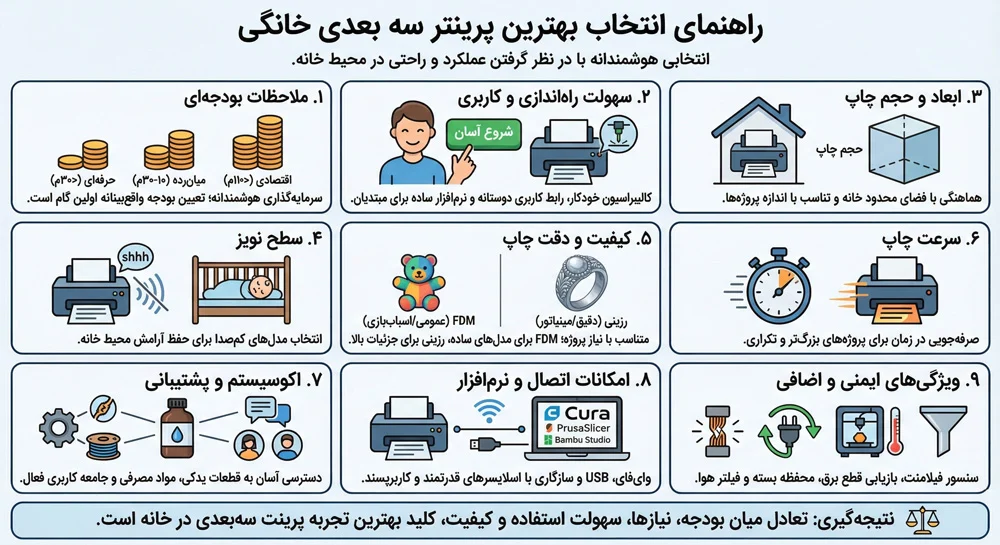 سه بعدی | پرینتر بهترین پرینتر سه بعدی خانگی کدام است ؟