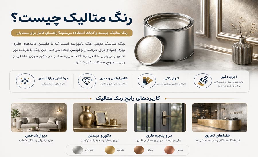 رنگ متالیک چیست و کجاها استفاده می‌شود؟ راهنمای کامل برای مبتدیان