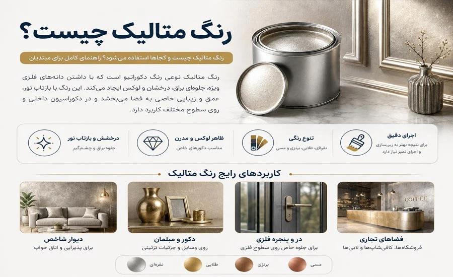 رنگ متالیک چیست و کجاها استفاده می‌شود؟ راهنمای کامل برای مبتدیان